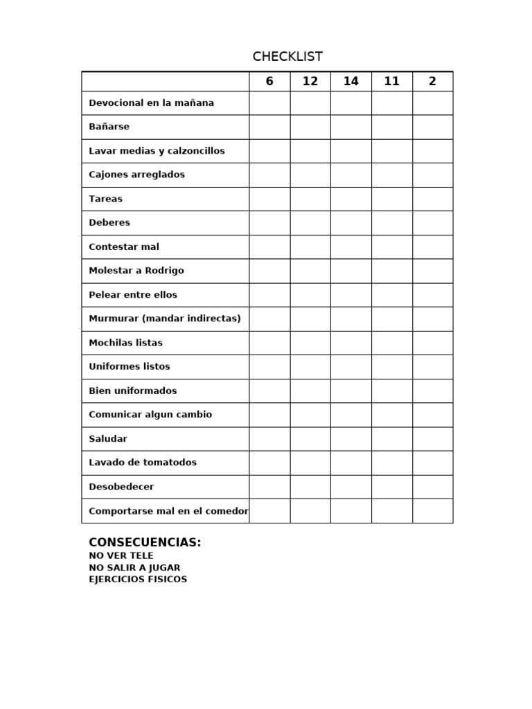 Checklist de Tareas y Consecuencias | PDF