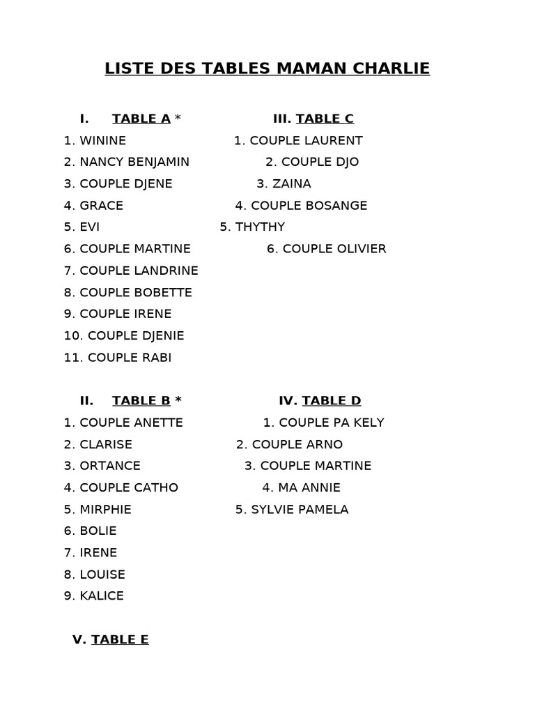 Liste Des Tables | PDF