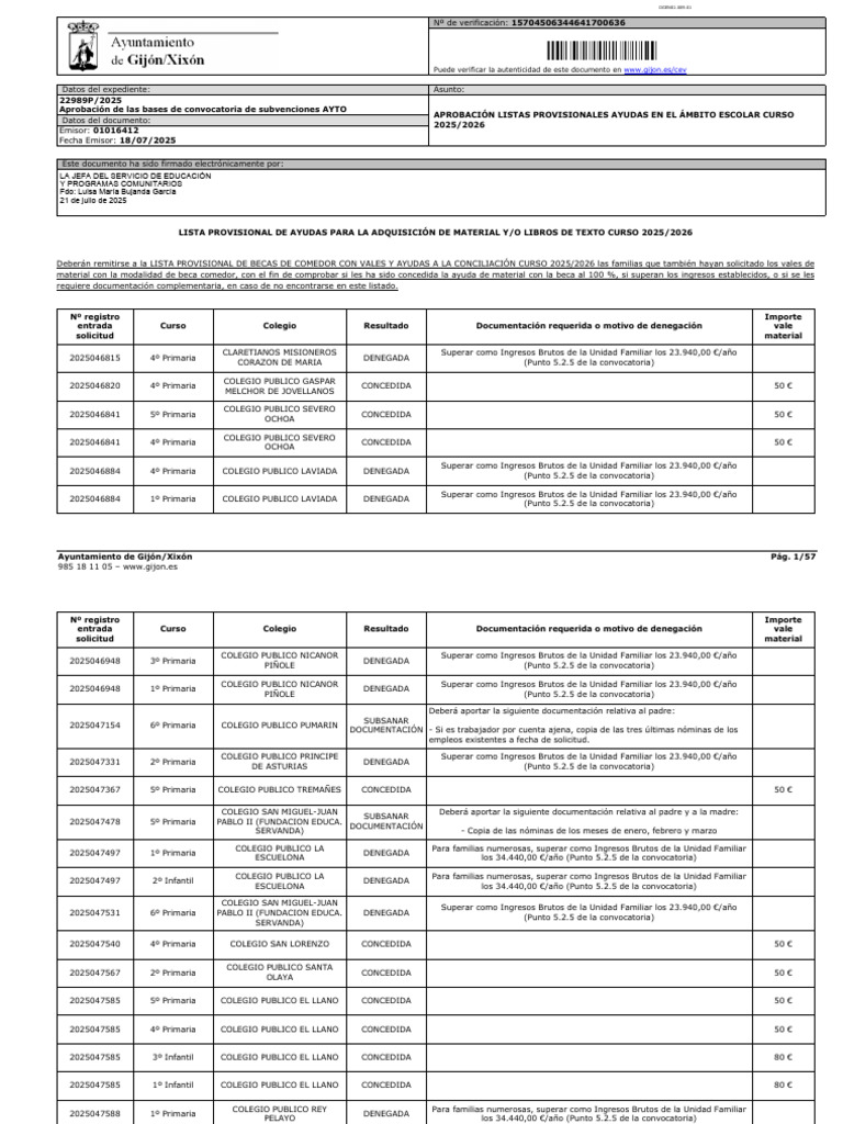 Lista Provisional de Ayudas para La Adquisicion de Material Yo Libros ...
