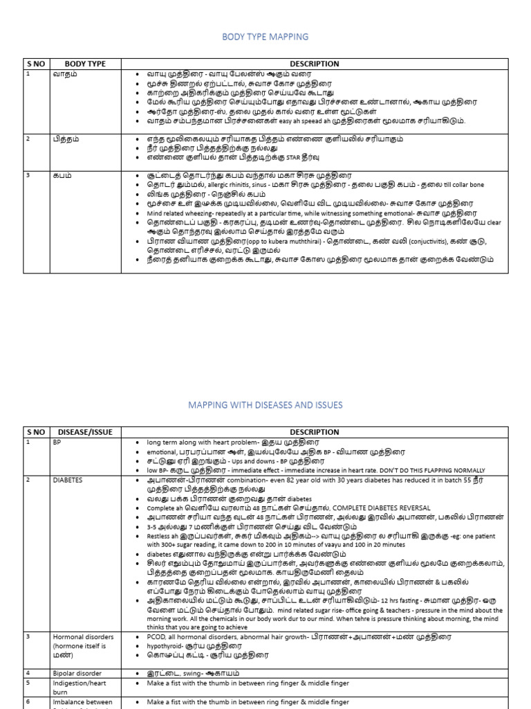 Mapping | PDF