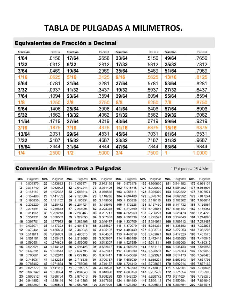 Tabla de Conversiones | PDF