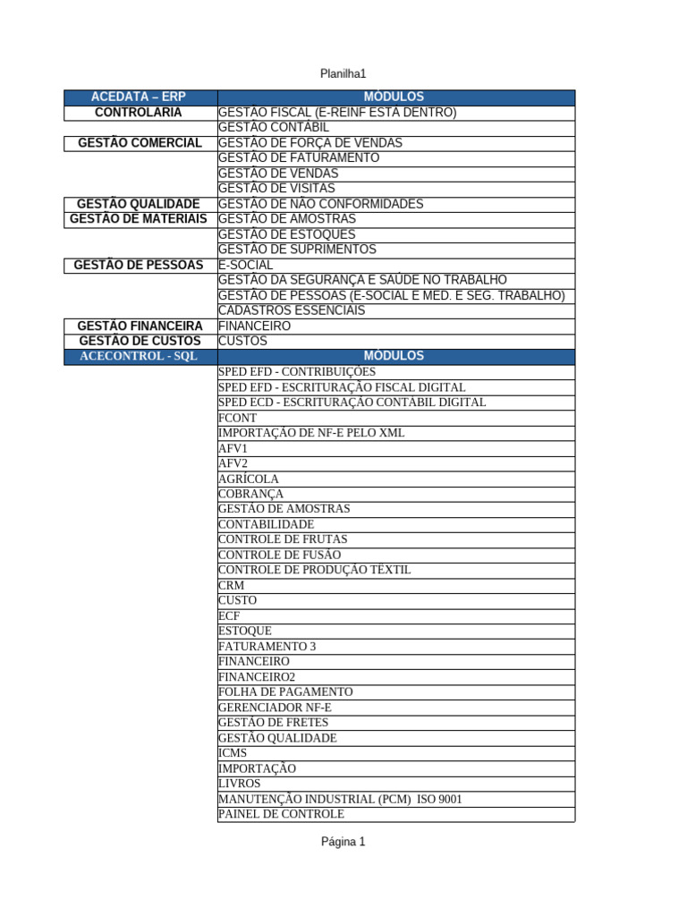 Módulos Código | PDF | Contabilidade | Escrituração contábil