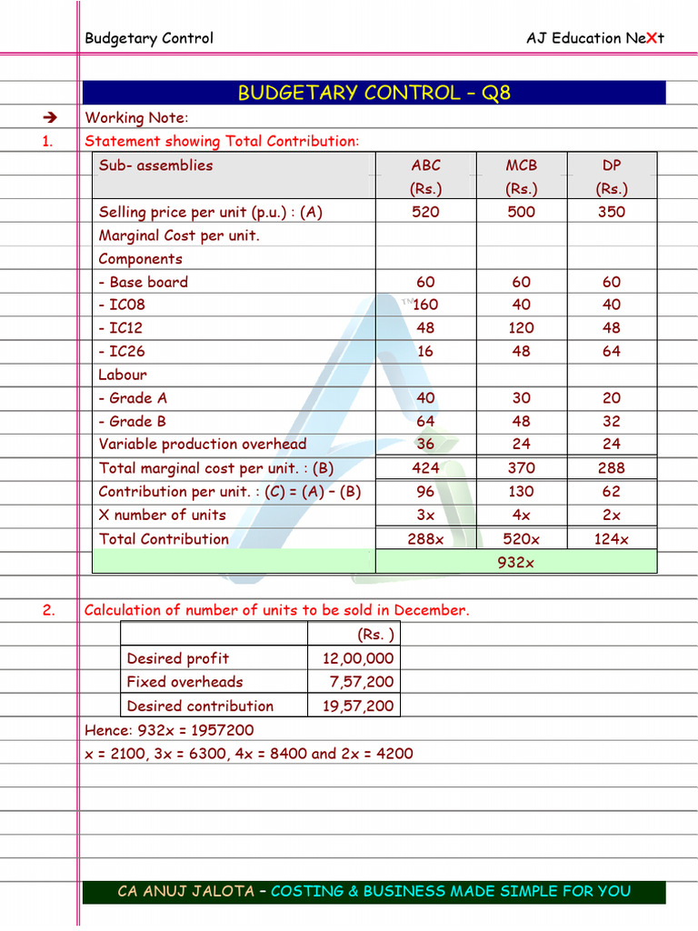 Budgetary Control Analysis and Planning | PDF | Financial Economics ...