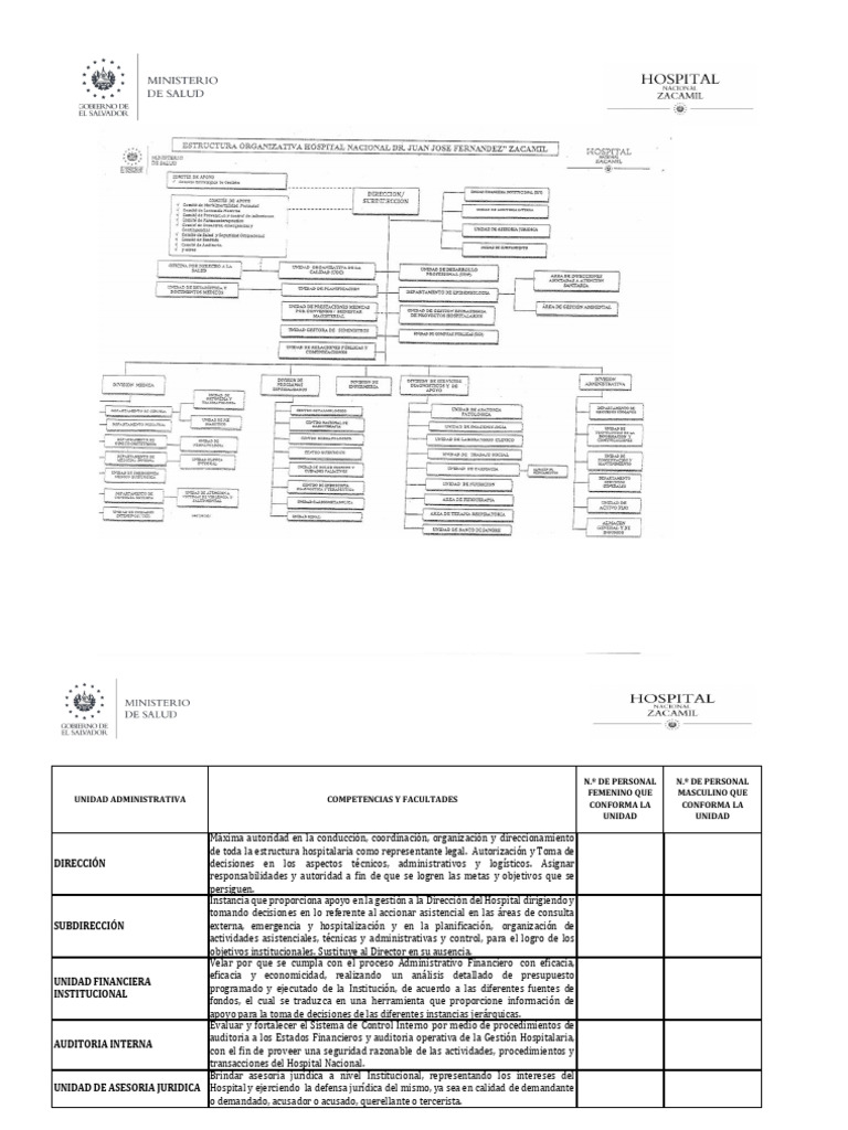Estructura Organizativa Hospitalaria 2025 | PDF | Hospital | Cuidado de ...