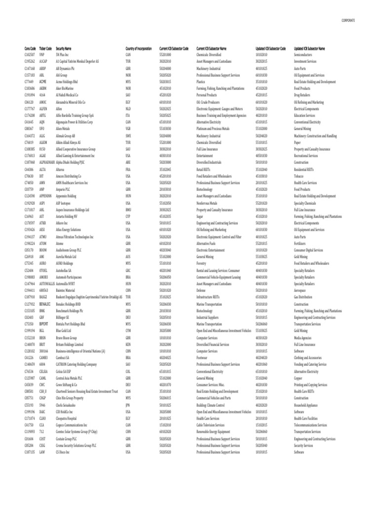 ICB Classification Quarterly Changes September 2025 Amendment PDF | PDF