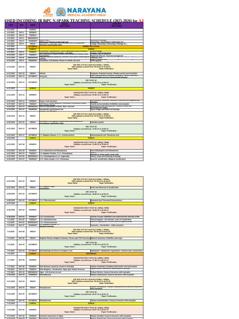 2025-2026 BiPC Teaching Schedule | PDF | Cell (Biology) | Tissue (Biology)