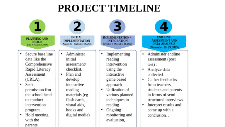 Reading Intervention Project Timeline | PDF