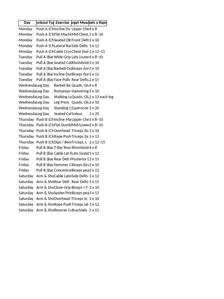 Weekly Workout Plan for Muscle Gain | PDF