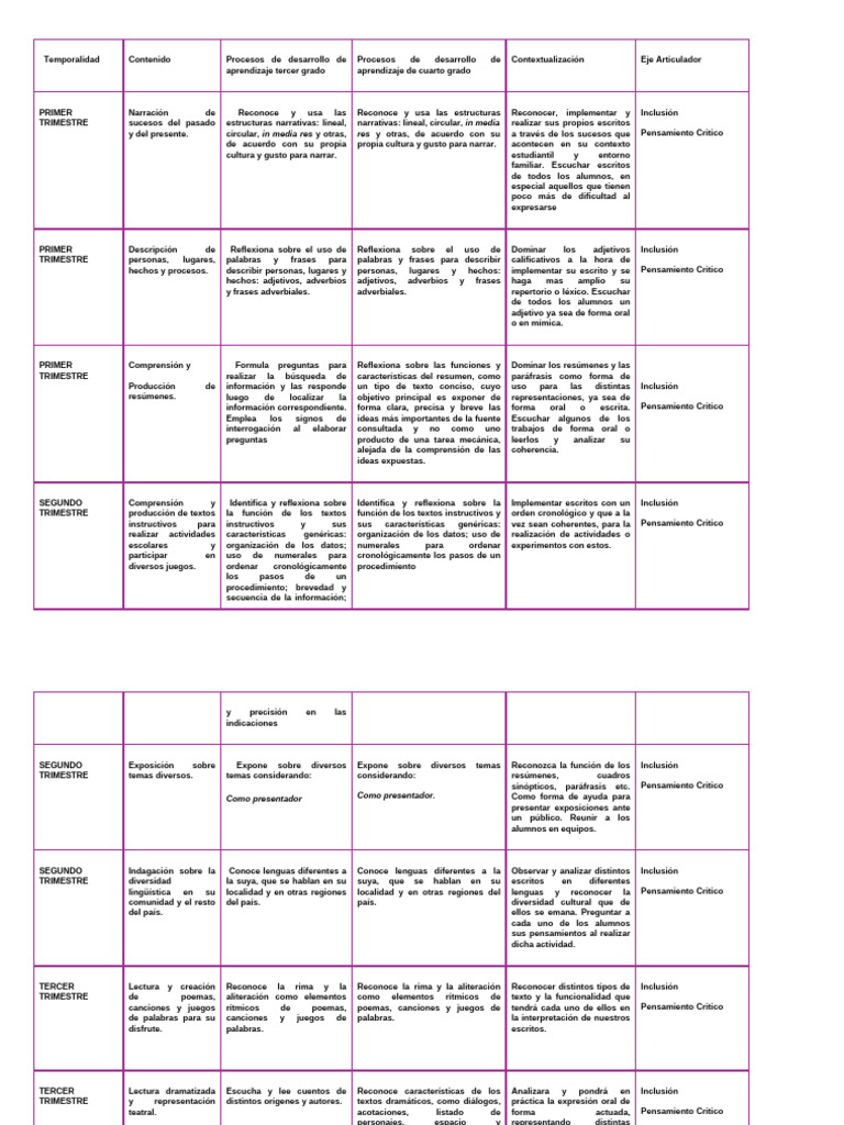 Plan Analitico Fase 4 Específicamente para Un Grupo de 4to Grado | PDF ...