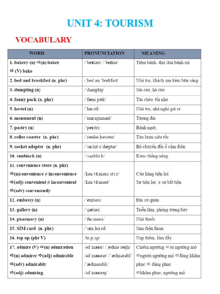 BTBT Unit 4 - GV | PDF