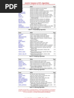 Summary of STL Algorithms