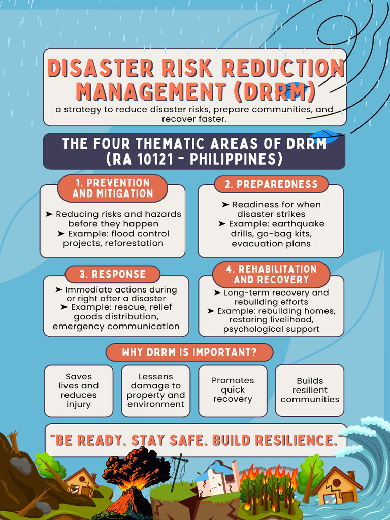 DRRM Preparedness and Response Overview | PDF