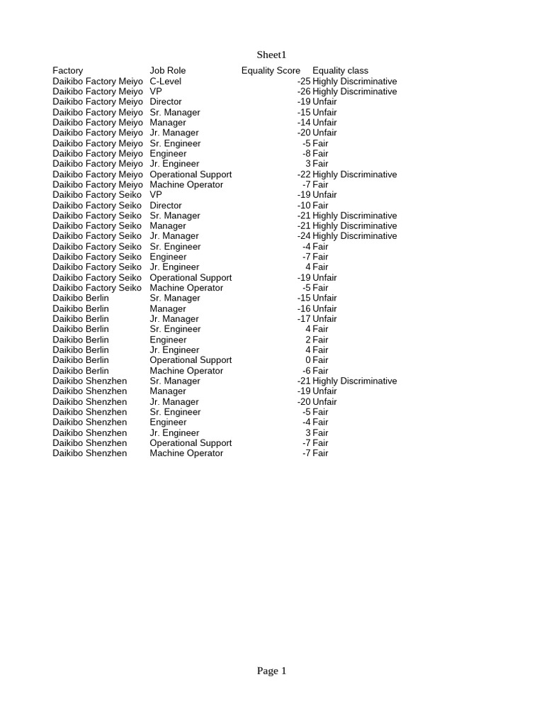 Sheet 1 | PDF