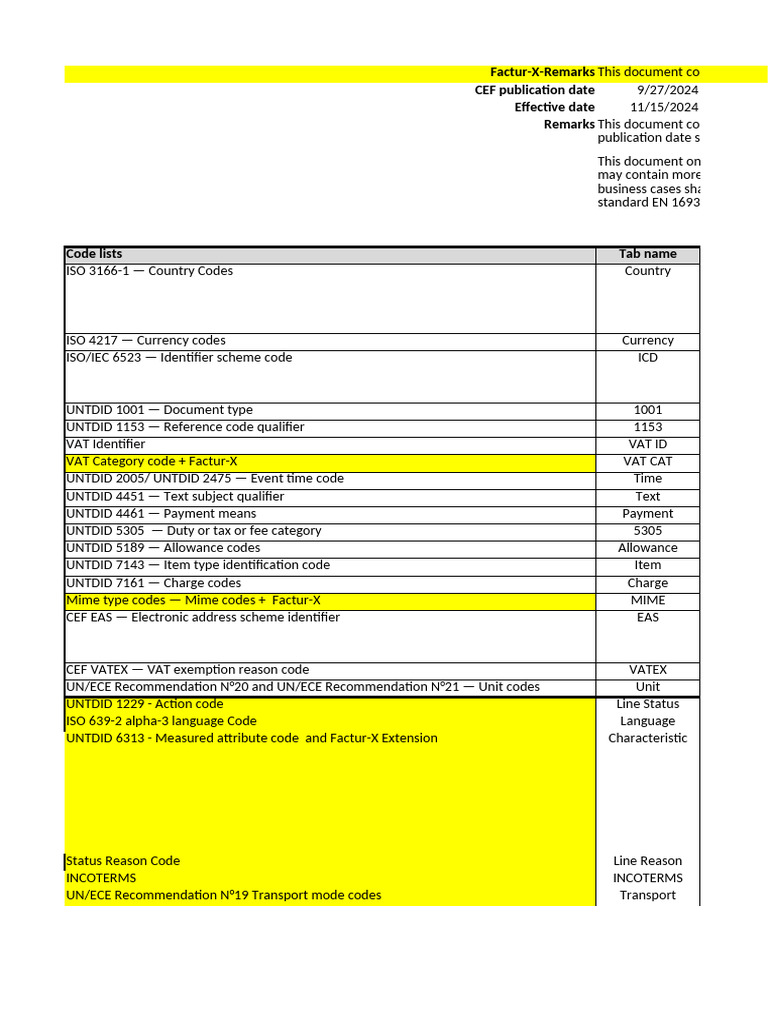 Factur-X Code Lists Overview | PDF | Invoice | Osi Model