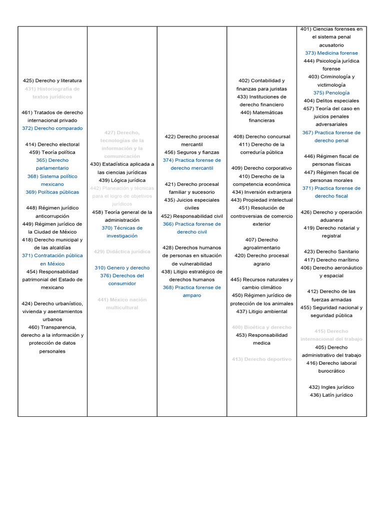 Temas Clave del Derecho en México | PDF | Justicia | Crimen y violencia