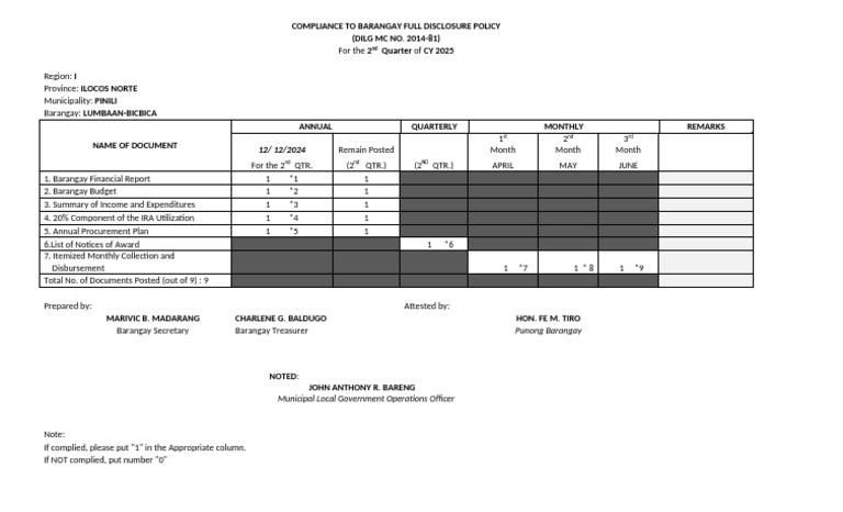 Compliance To Barangay Full Disclosure Policy 1 | PDF | Chess Theory ...