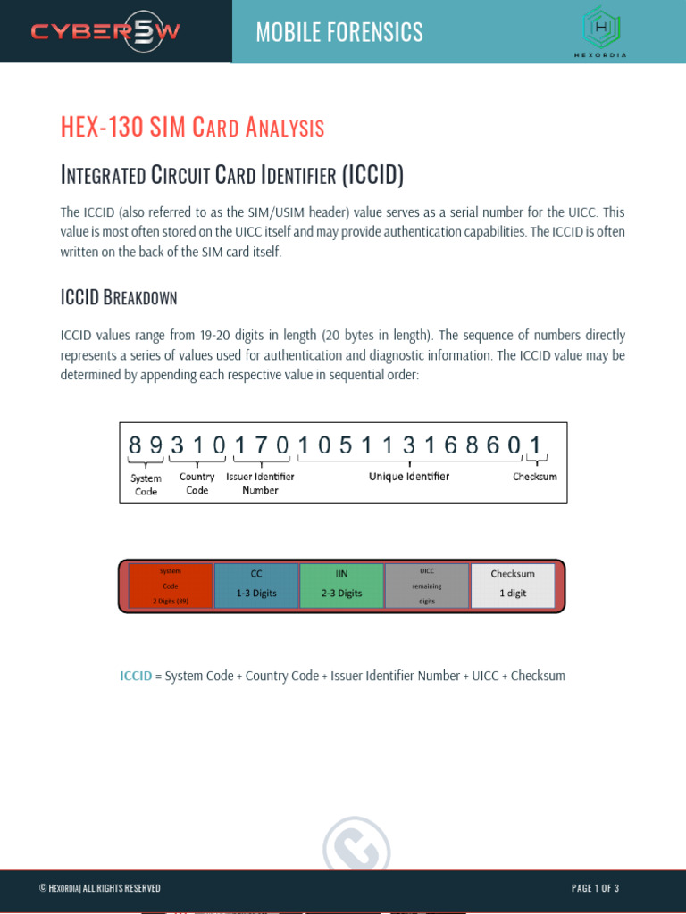 Integrated Circuit Card Identifier (ICCID) | PDF | Computing ...