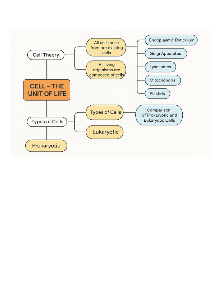 Mind Map: Cells as Life's Unit | PDF
