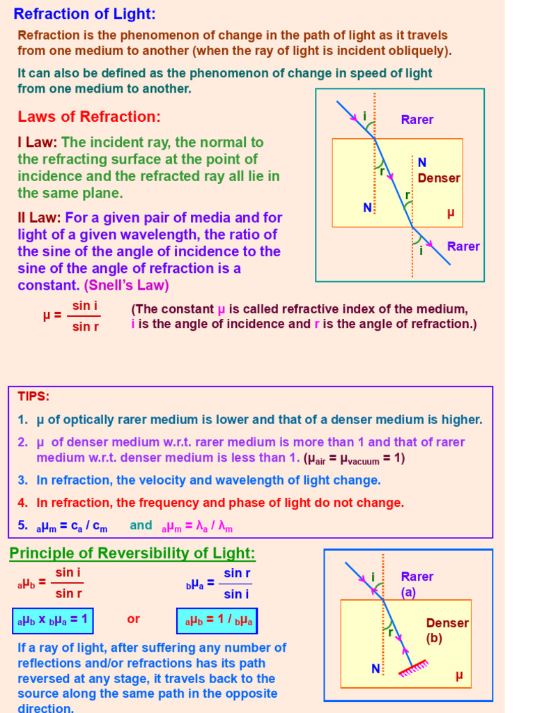 Understanding Light Refraction Principles | PDF | Refractive Index ...