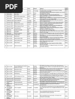 Maharashtra RTO Contact Information | PDF | Land Transport | Government ...