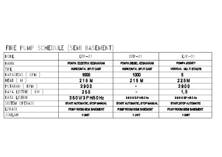 Schedule Fire Pump-Model | PDF