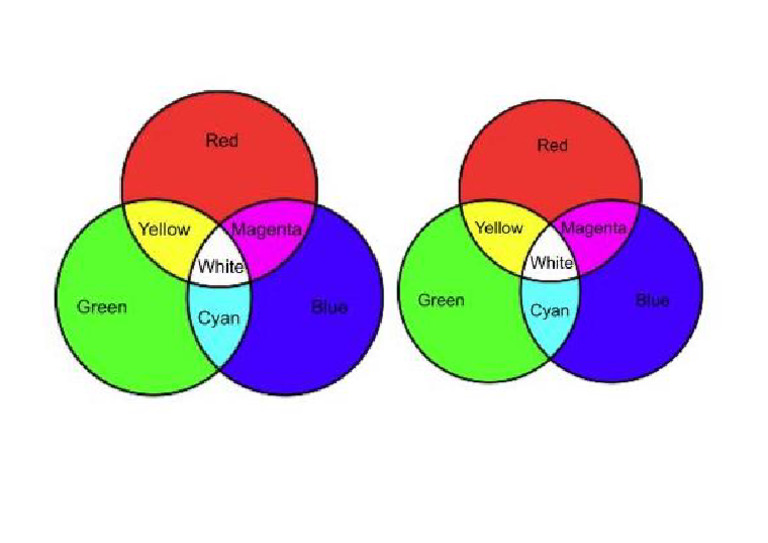 Colour Wheel For Afterimage | PDF