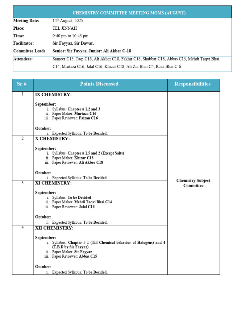 MOMS of Chem Subject Committee | PDF | Chemistry