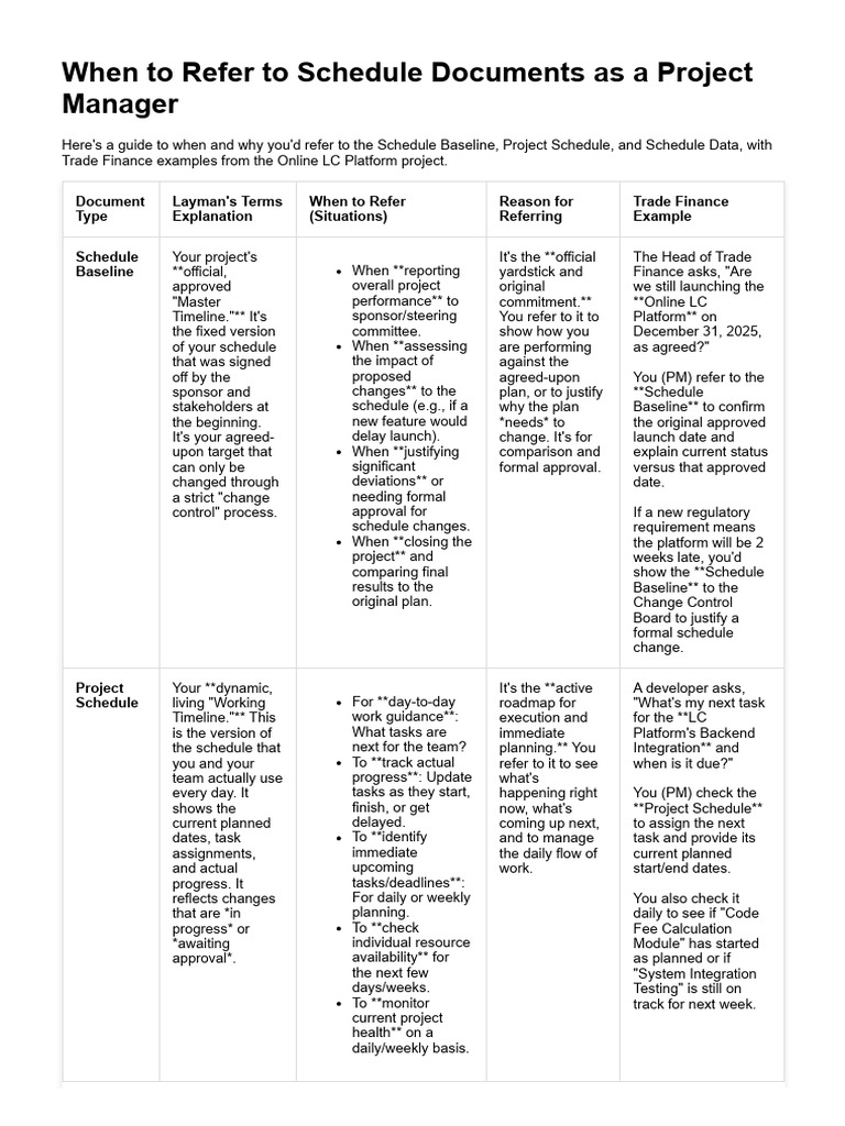 Project Schedule Reference Guide | PDF