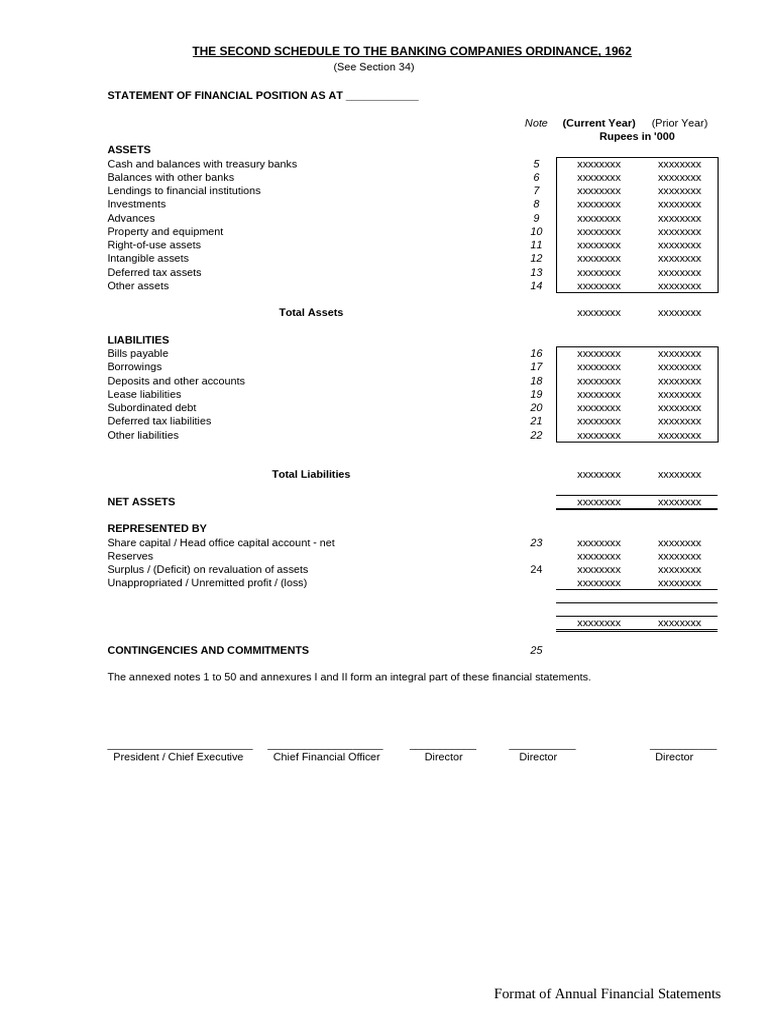 Annual Financial Statements Format | PDF | Income Statement | Income