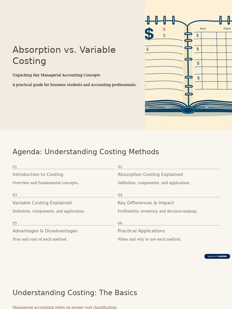 Absorption Vs Variable Costing | PDF | Inventory | International ...