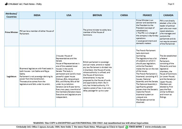 India USA Britain China France Canada: Attributes/ Countries | PDF ...