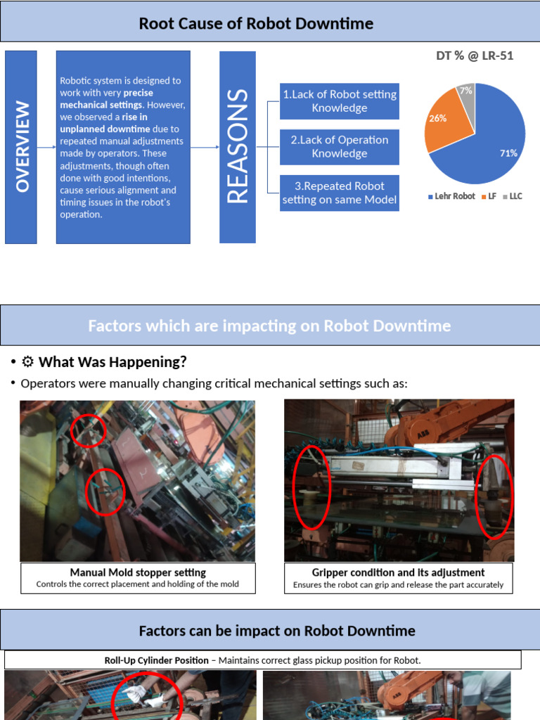 Robot DT Causes | PDF
