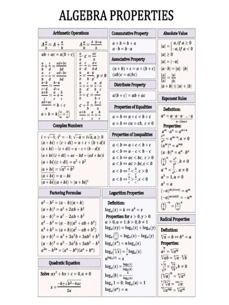 Algebric Formulae | PDF