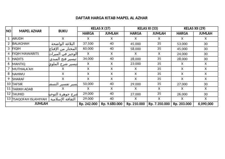 Kitab Azhar | PDF