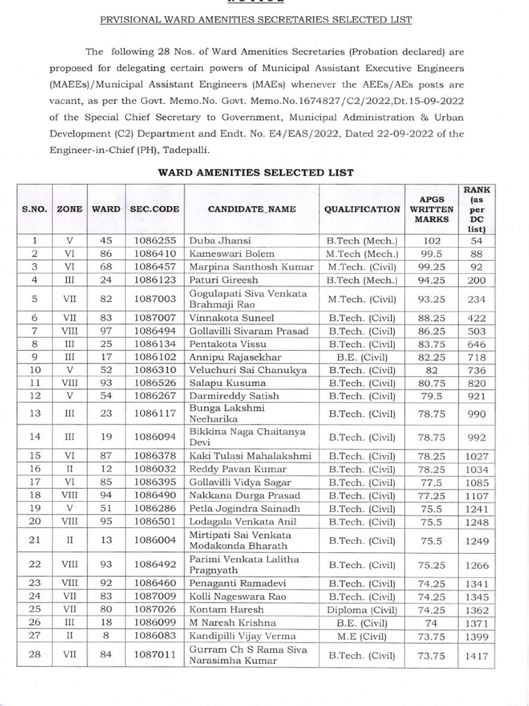 GVMC Was Mae Delagation | PDF