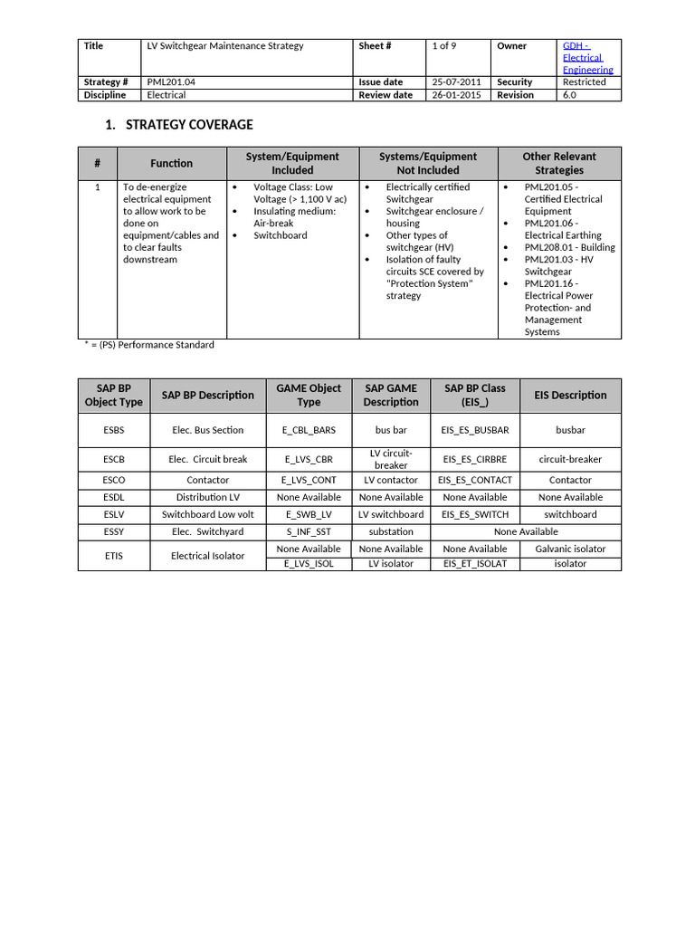 LV Switchgear Maintenance Overview | PDF | Fuse (Electrical ...
