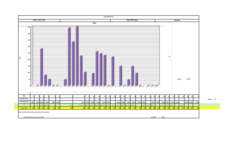 Daily PPM Monitoring OCT-22 | PDF