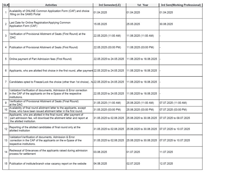 Diploma Admission Dates 2025 | PDF