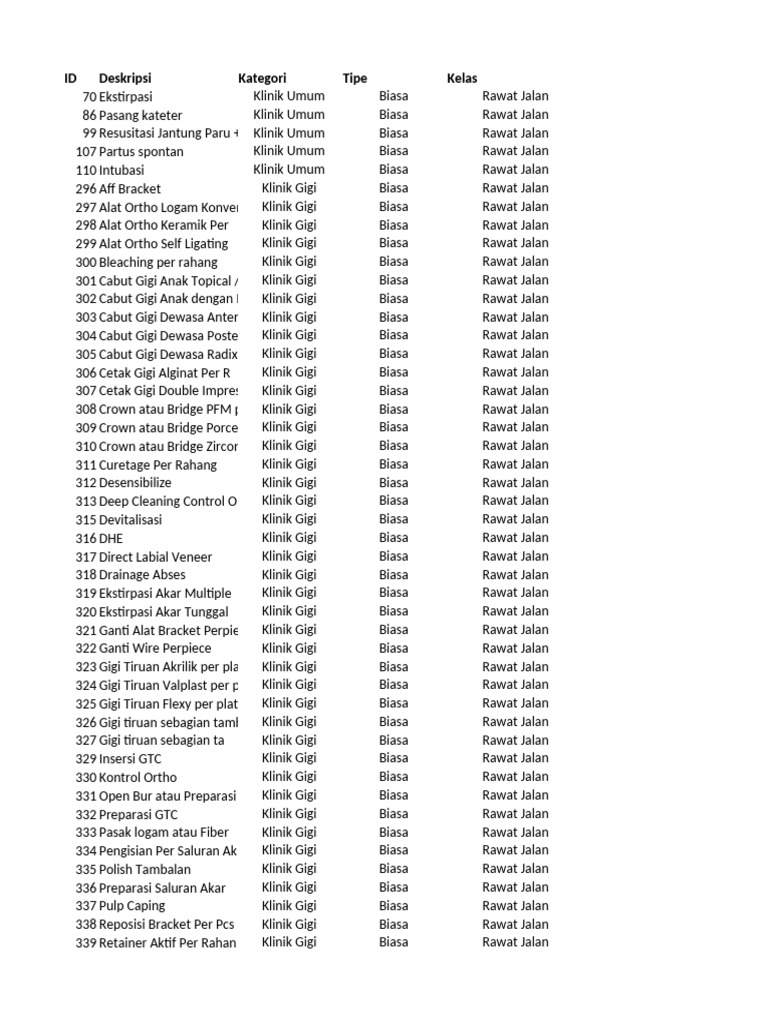 Template Tarif Mapping Remunerasi 1729912788 | PDF