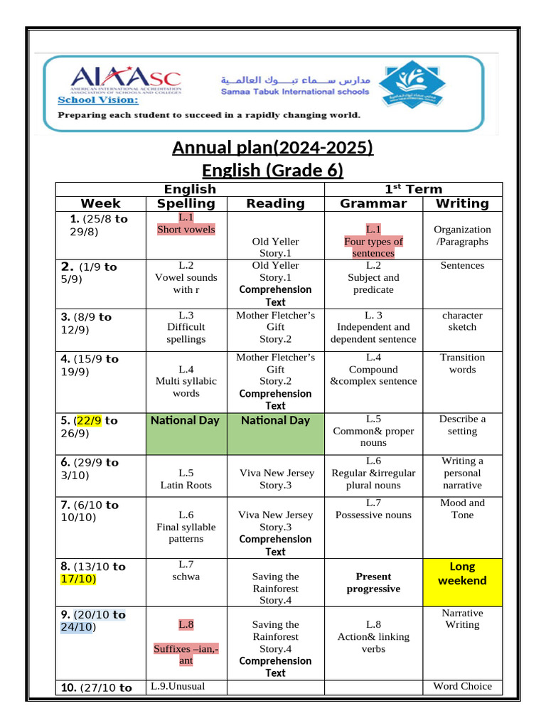 Grade 6 English Annual Plan 2024-2025 | PDF | English Language | Syntax