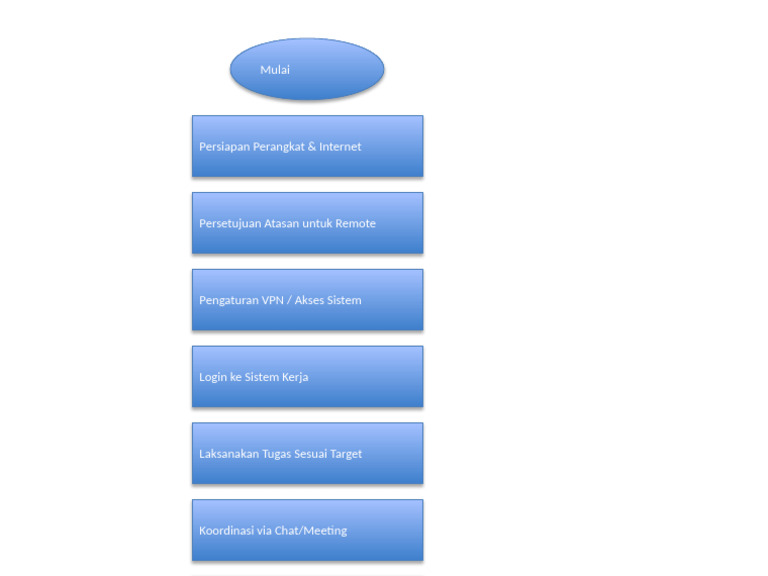 Flowchart Kerja Jarak Jauh | PDF