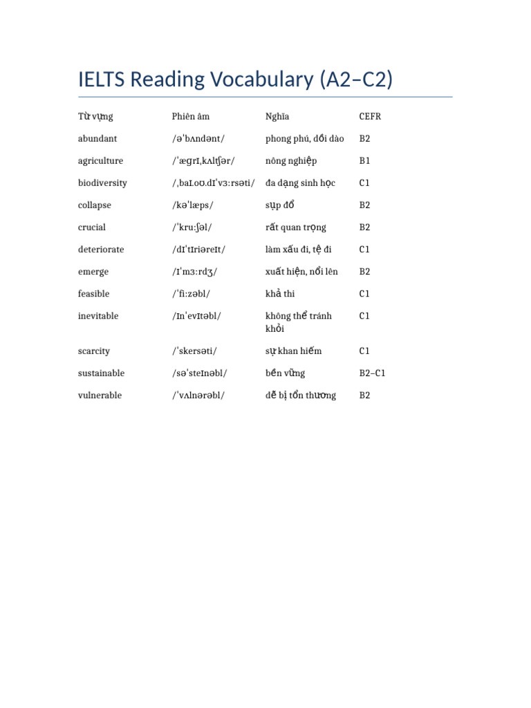 IELTS Vocabulary A2-C2 | PDF