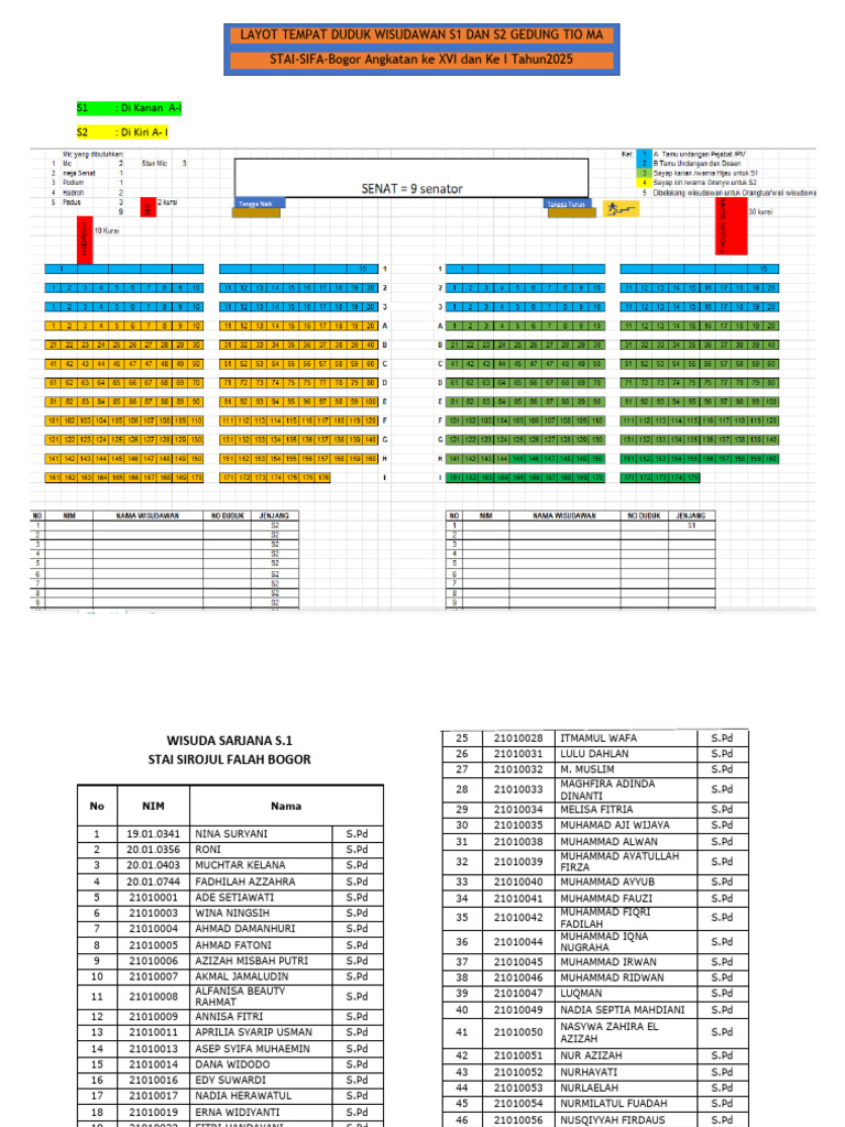 Layout Wisuda S1 dan S2 STAI SIFA 2025 | PDF