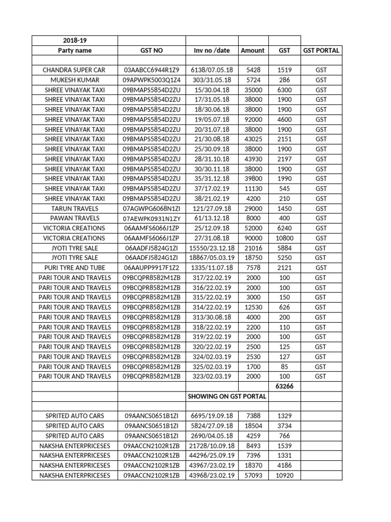 GST Summary Report 2018-19 | PDF