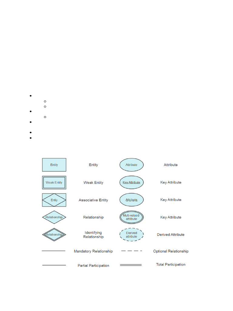 ER Models for Library and Store Systems | PDF