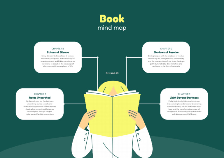 Book Mind Map Template | PDF