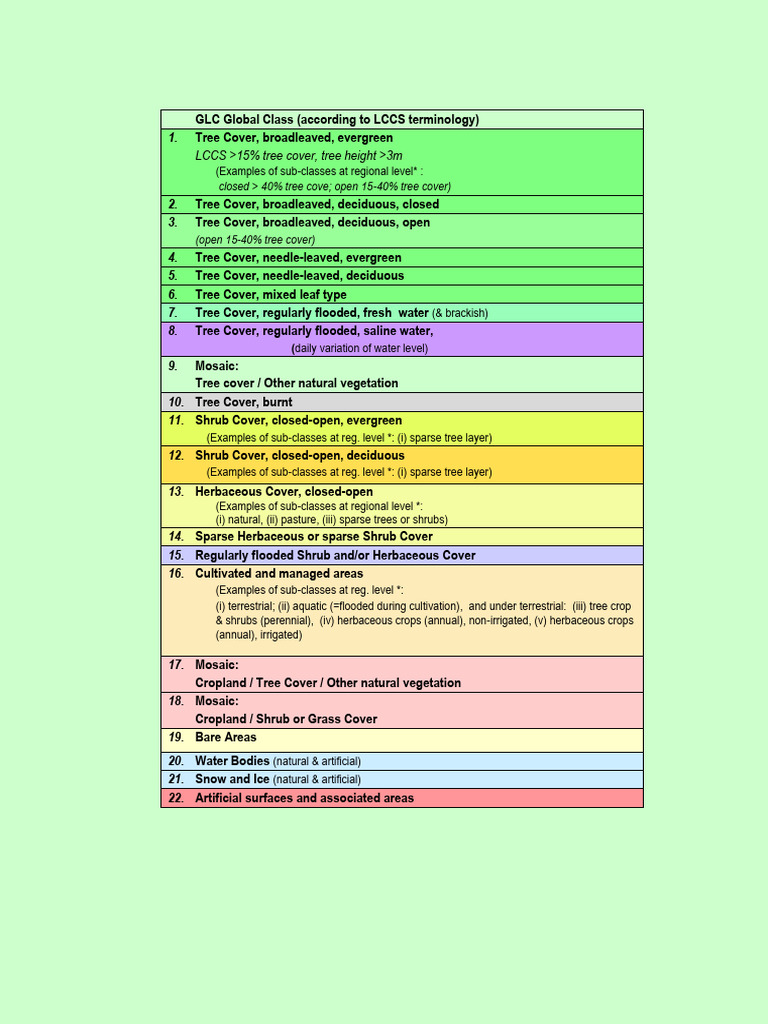 GLC2000 Global Land Cover Classes | PDF