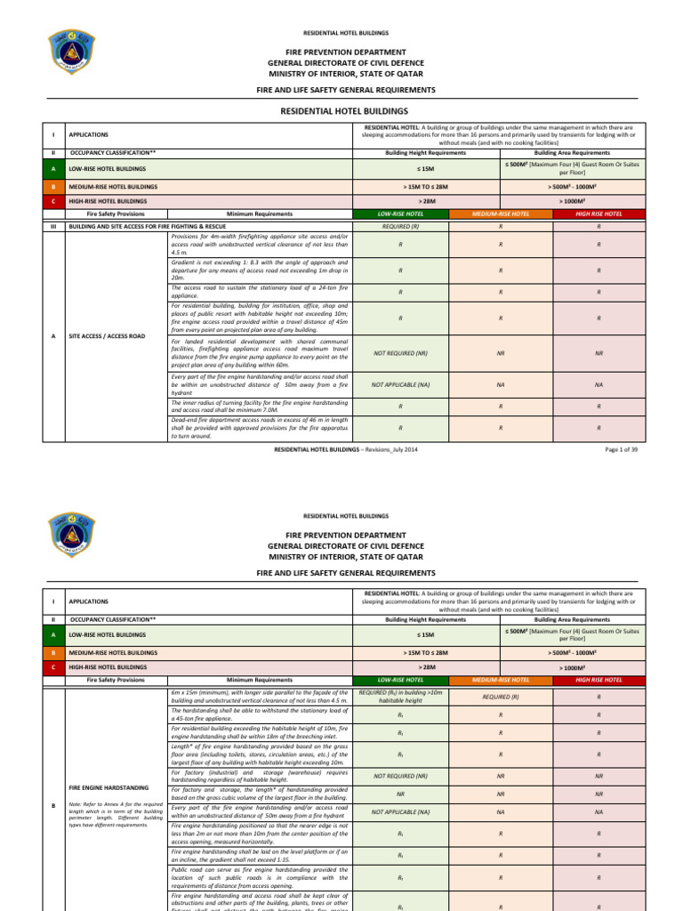 Fire Safety Guidelines for Residential Hotels | PDF | Elevator | Hotel