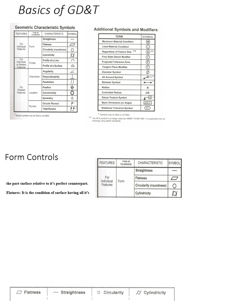 GD&T Basics: Form Controls Explained | PDF