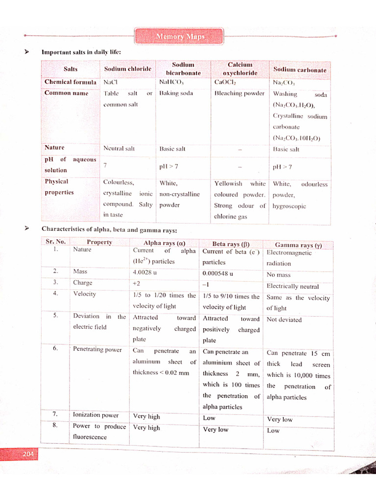Memory Maps | PDF